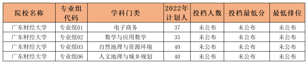 收藏关注!广东专升本报考:较强的几所专插本院校!