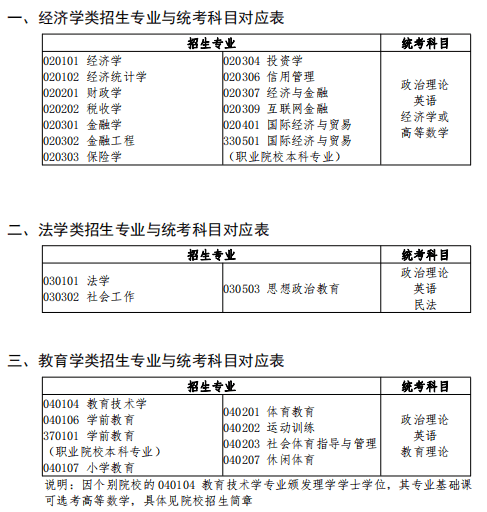 广东普通专升本需要考些什么科目1 (1).png