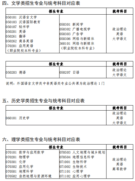 广东普通专升本需要考些什么科目2 (1).png