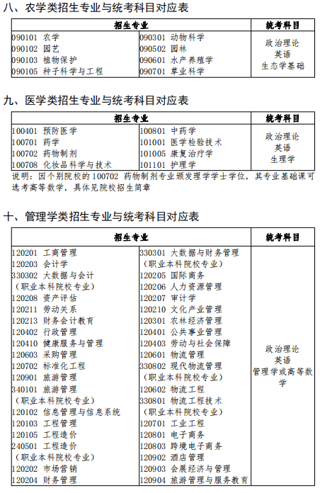 广东普通专升本需要考些什么科目4 (1).png