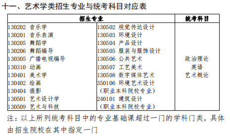 广东普通专升本需要考些什么科目5 (1).png