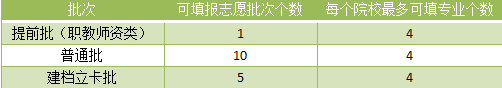 2023年广东专插本有哪些学校和专业？所有常见问题汇总！