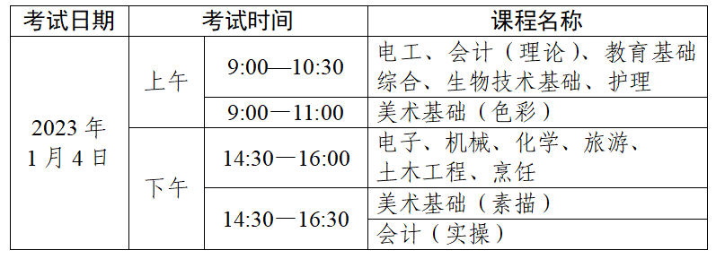 关于做好2023年1月广东中等职业技术教育专业技能报考工作通知