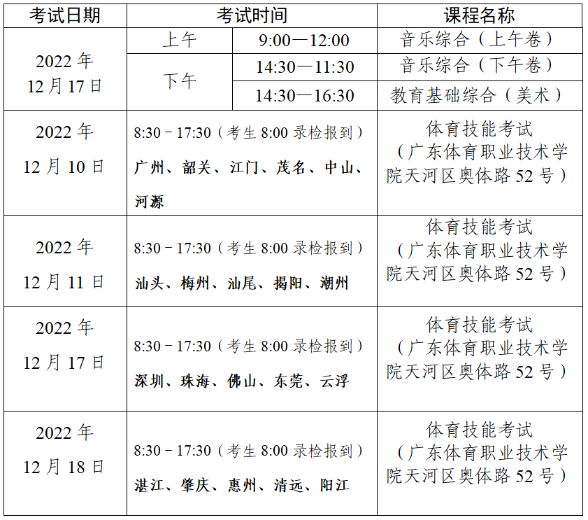 关于做好2023年1月广东中等职业技术教育专业技能报考工作通知