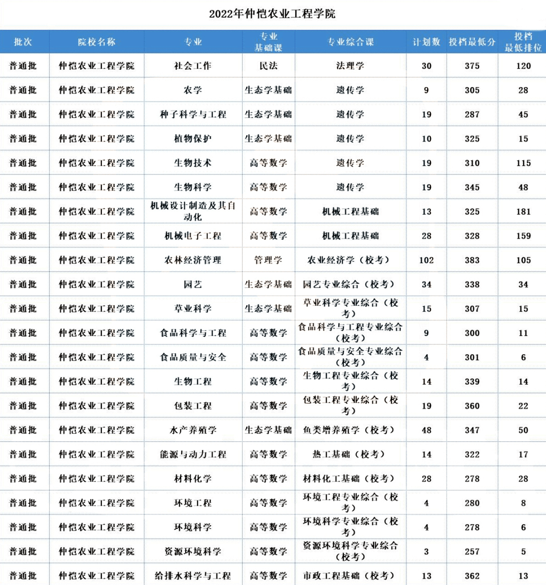 广东统招专升本招生最多的五所公办院校!附分数线汇总！