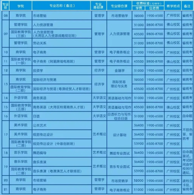 广州工商学院专升本考试科目1 (1).png