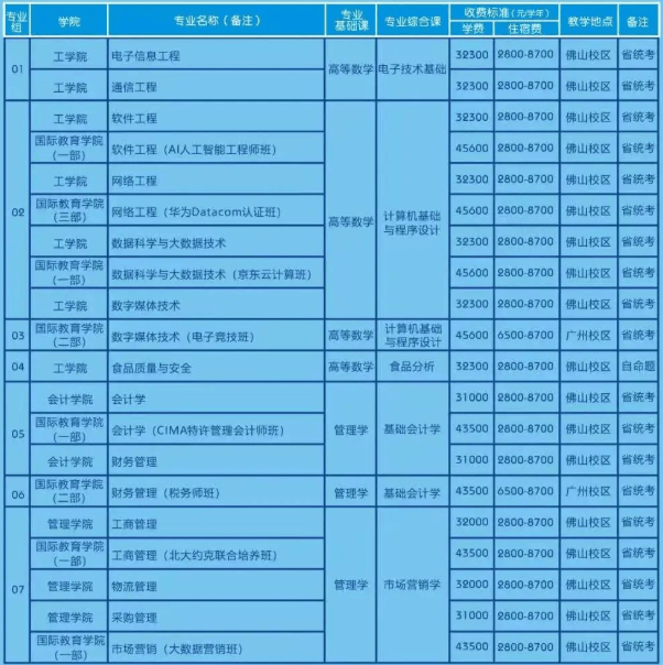 广州工商学院专升本考试科目2 (1).png