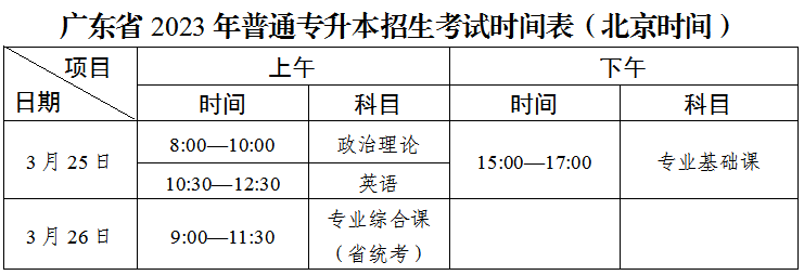 2023年广东普通专升本时间线梳理，备考不迷茫!