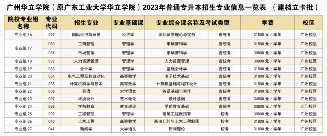 广州华立学院专升本2023年招生专业3 (1).png