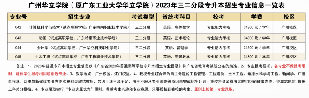 广州华立学院专升本2023年招生专业4 (1).png