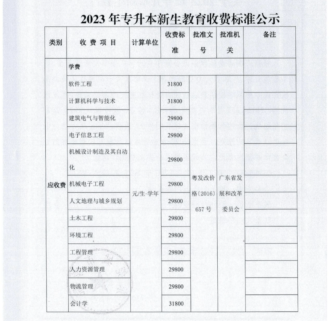 东莞城市学院专升本2023年招生专业有这些