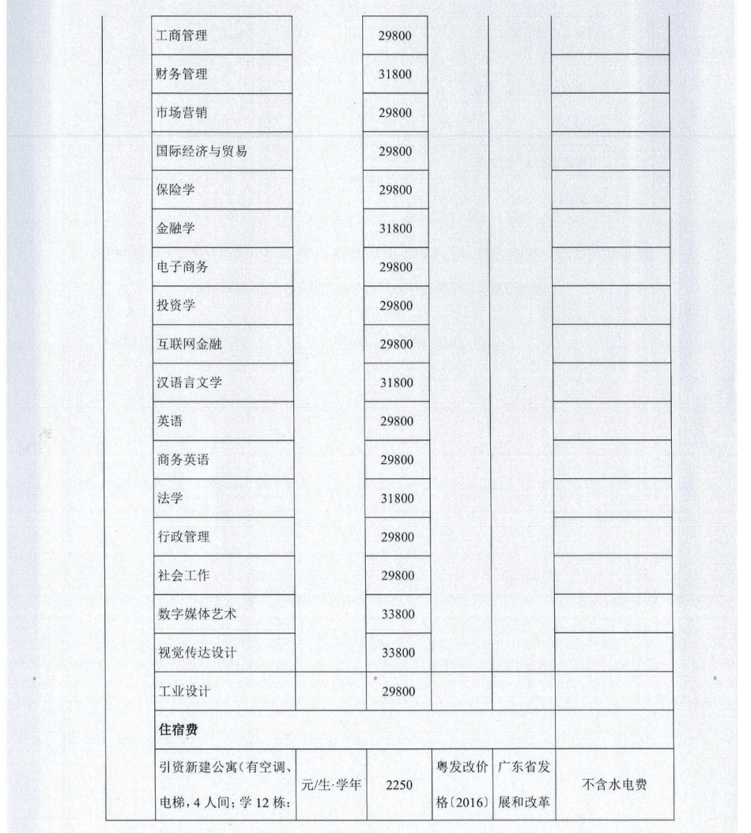 东莞城市学院专升本2023年招生专业有这些