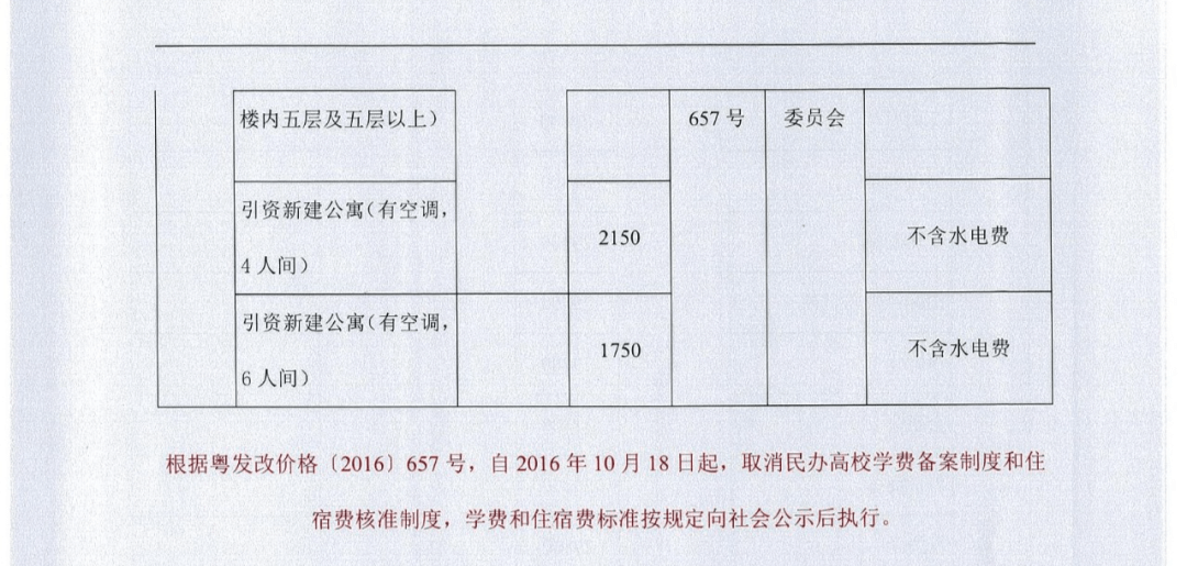 东莞城市学院专升本2023年招生专业4 (1).png