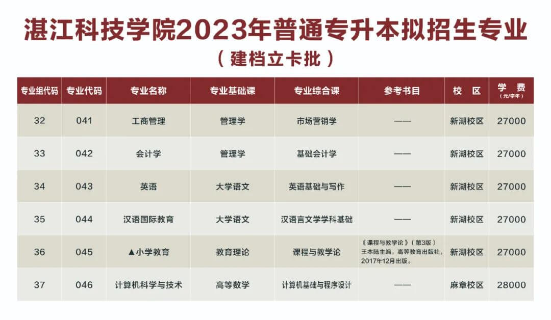 湛江科技学院2023年广东省普通专升本拟招生专业公布！