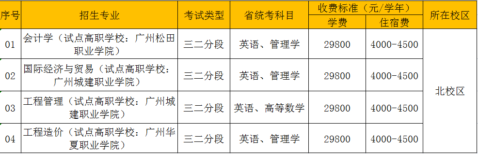 广东白云学院2023年普通专升本拟招生专业公布!