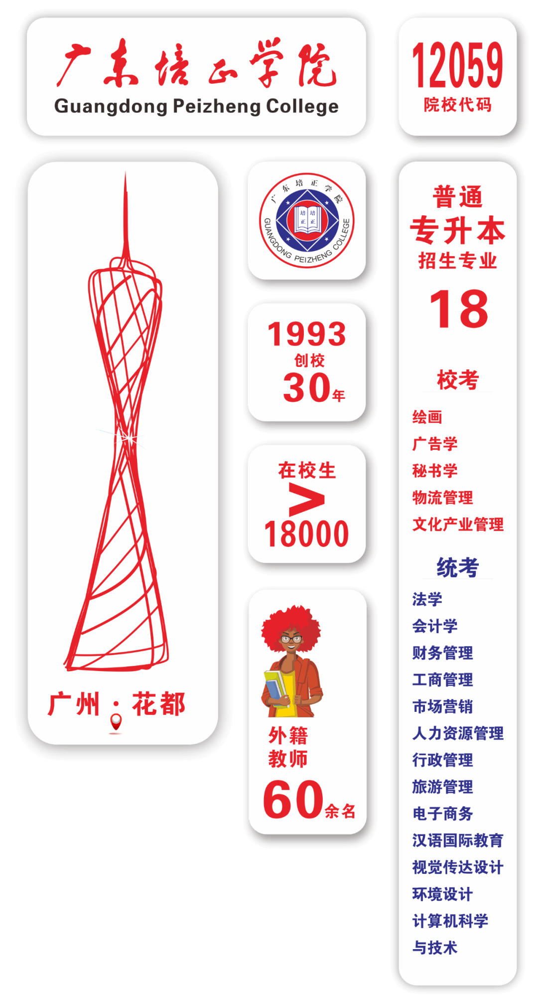 2023年广东培正学院专升本招生简章公布！