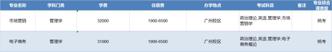 2023年广州工商学院专插本拟招生专业公布2 (1).png