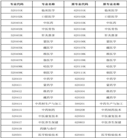 2023年广州新华学院专升本听力与言语康复学专业限制1 (1).jpg