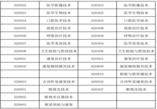 2023年广州新华学院专升本听力与言语康复学专业限制2 (1).jpg