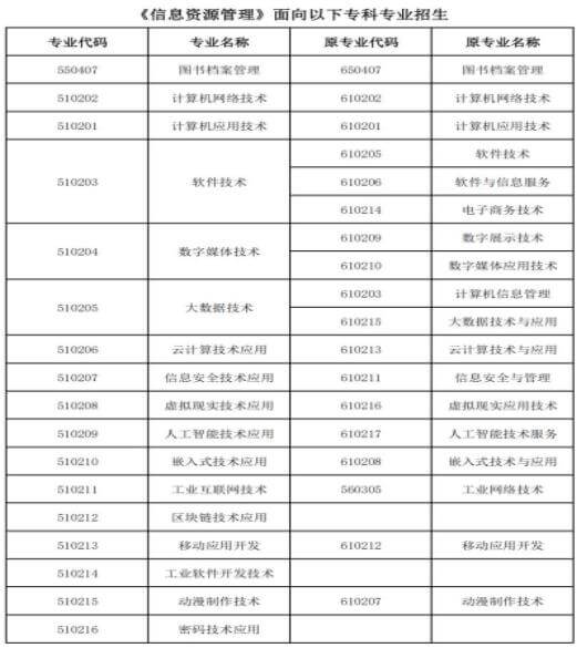 2023年广州新华学院专升本信息资源管理专业限制！