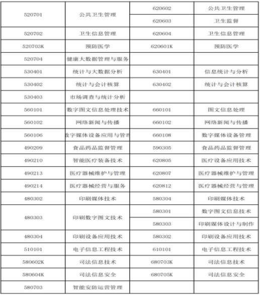 2023年广州新华学院专升本信息资源管理专业限制2 (1).jpg