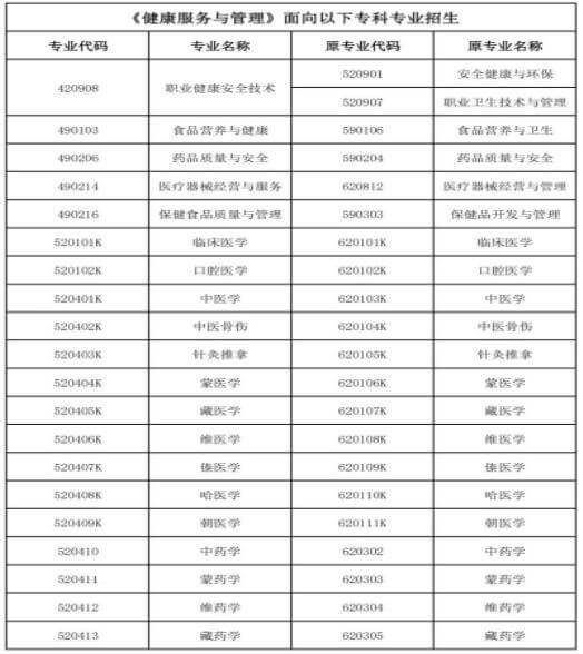 2023年广州新华学院专升本健康服务与管理专业限制1 (1).jpg