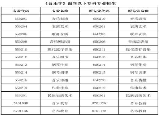 _2023年广州新华学院专升本音乐学专业限制.jpg