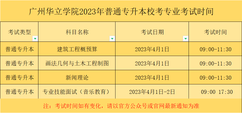 2023年广州华立学院专插本校考专业考试时间公布！