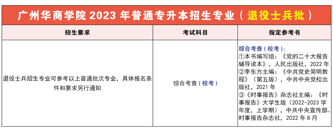 2023年广州华商学院专插本专业2 (1).png