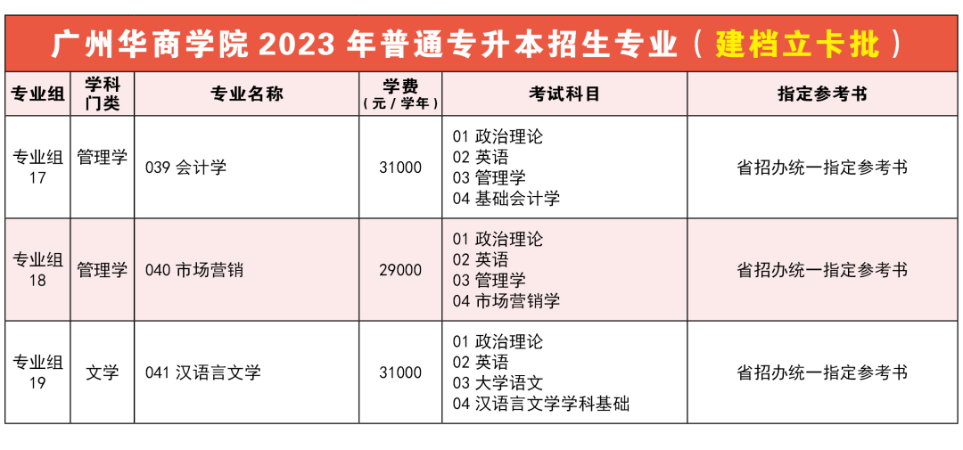 2023年广州华商学院专插本专业3 (1).png
