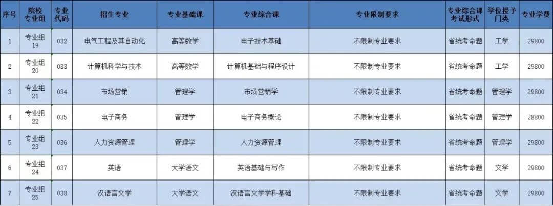 2023年广州理工学院专插本专业3 (1).jpg