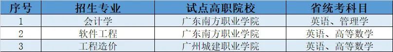 2023年广州理工学院专插本专业5 (1).jpg