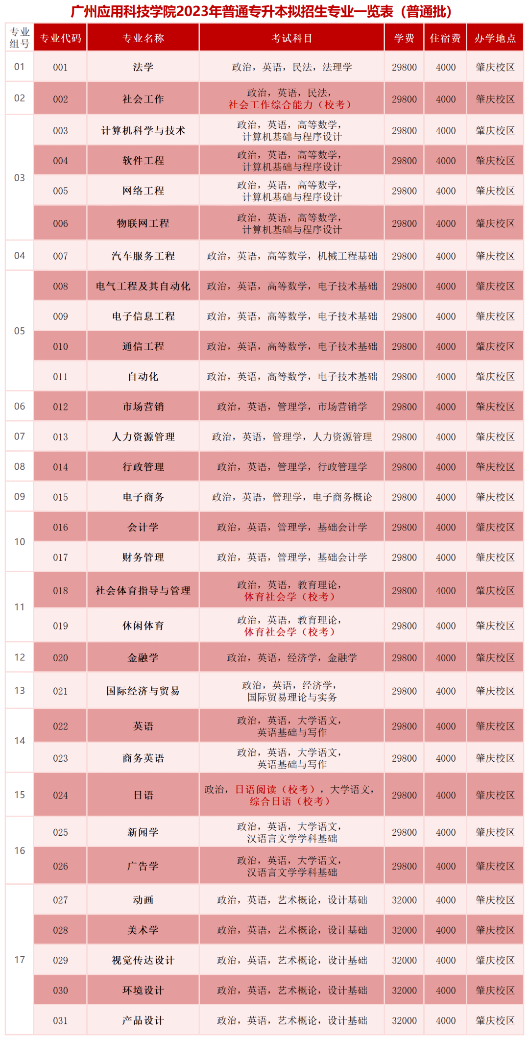 2023年广州应用科技学院专插本专业公布！