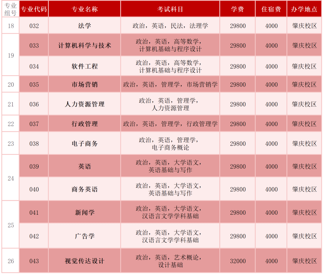 2023年广州应用科技学院专插本专业公布2 (1).png