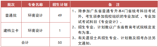 22023年广州美术学院专升本招生计划公布！