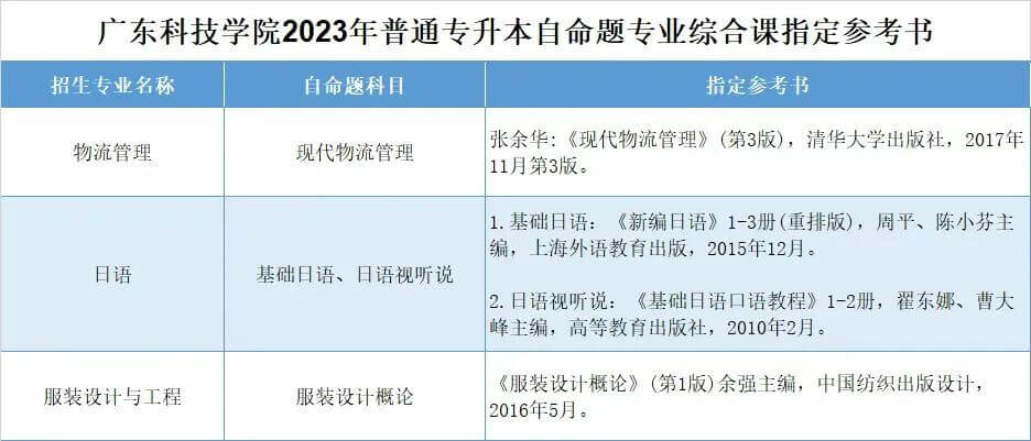 2023年广东科技学院专插本校考参考书公布！