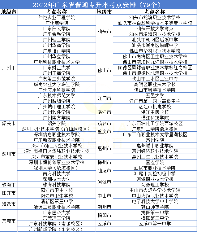 注意!2023年广东省专插本考试考场可自行选择就近安排!对比往年有变化!