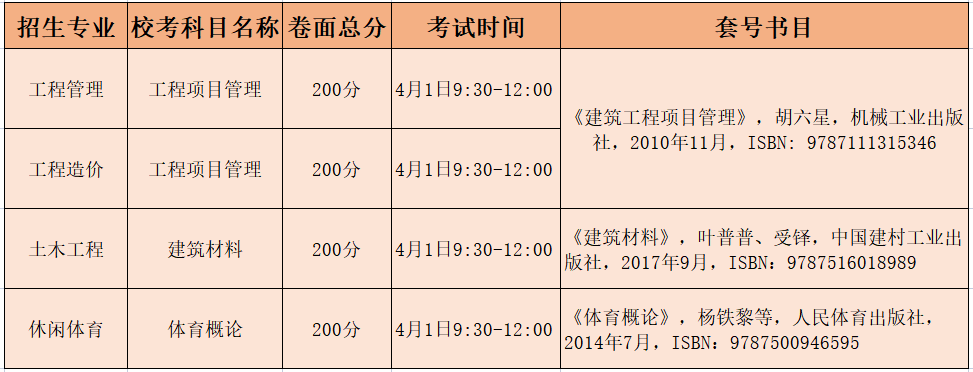 2023年广东白云学院专插本校考时间 (1).png