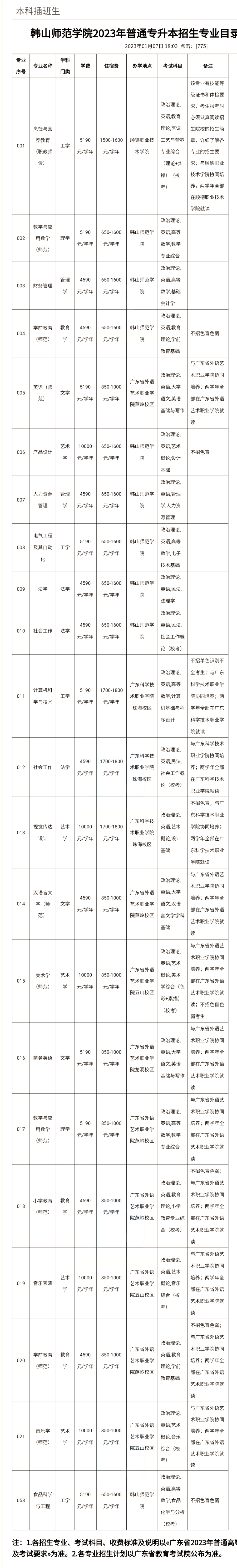 2023年韩山师范学院专升本专业1 (1).png