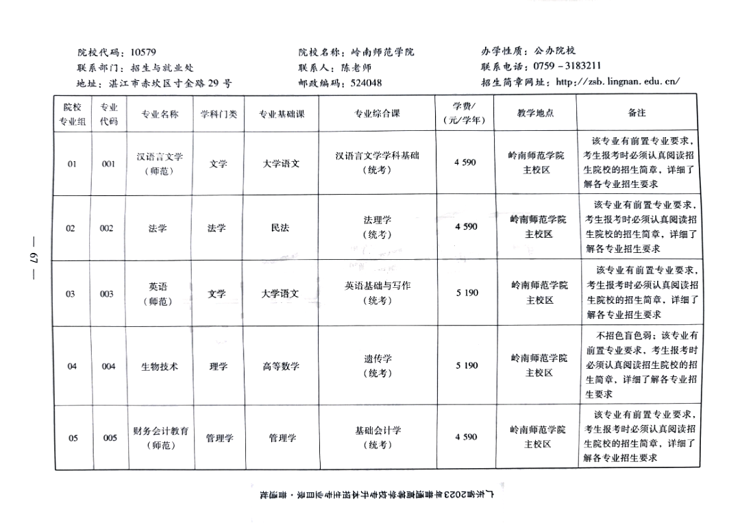 2023年岭南师范学院专升本专业11 (1).png