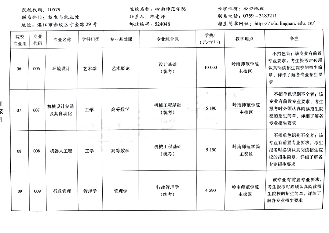 2023年岭南师范学院专升本专业22 (1).png