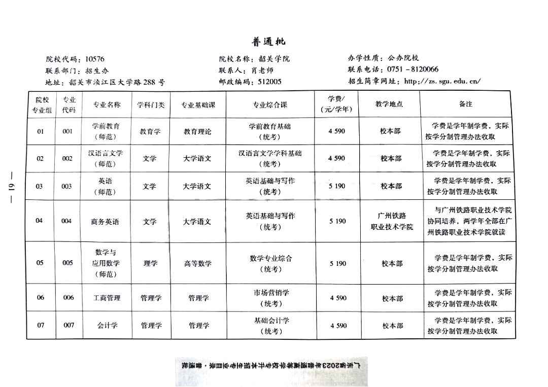 2023年韶关学院专升本专业公布！