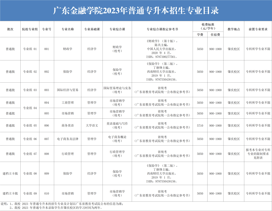 广东金融2023专业 (1).png