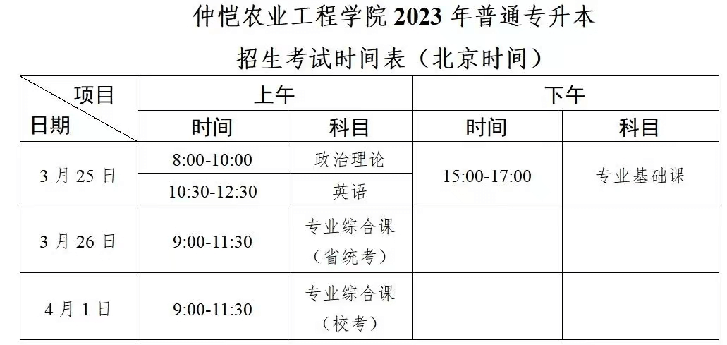2023年仲恺农业工程学院专升本校考时间及安排1 (1).png