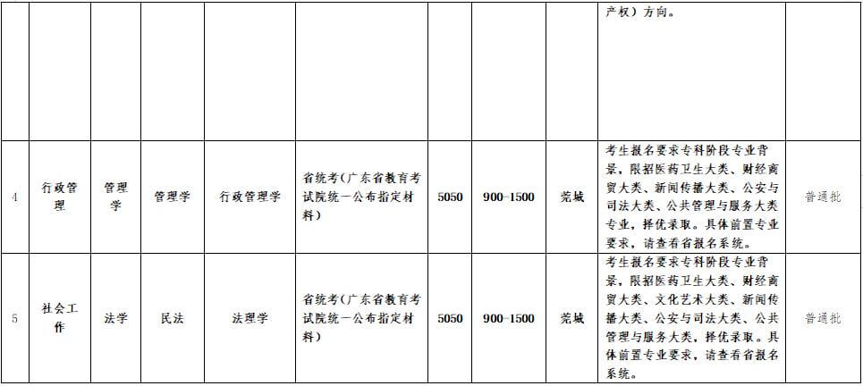 东莞理工专业2 (1).jpg