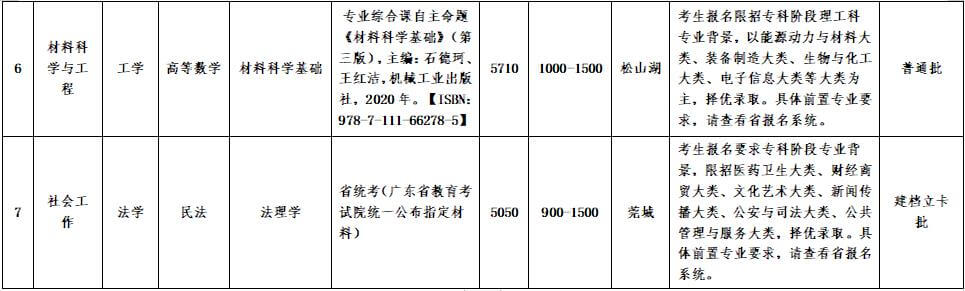 东莞理工专业3 (1).jpg