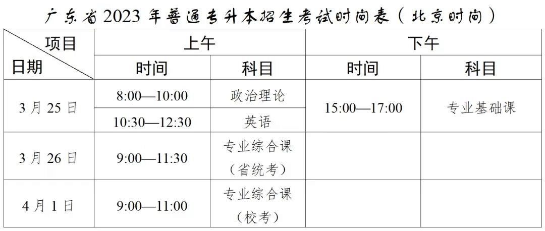 2023年广东石油化工学院专升本校考时间及安排1.png