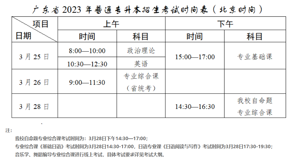 2023年湛江科技学院专升本校考时间及安排1.png