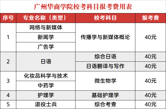 2023年广州华商学院专升本校考时间及安排2 (1).png