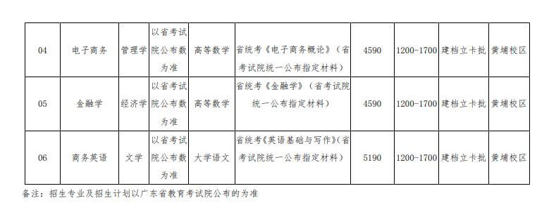 广州航海学院专插本2023停招吗2 (1).jpg